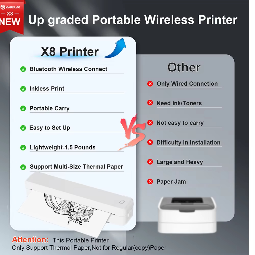 Marklife A4 サーマルタトゥーワイヤレスプリンター - Commercial Printing Business のレビューと価格
